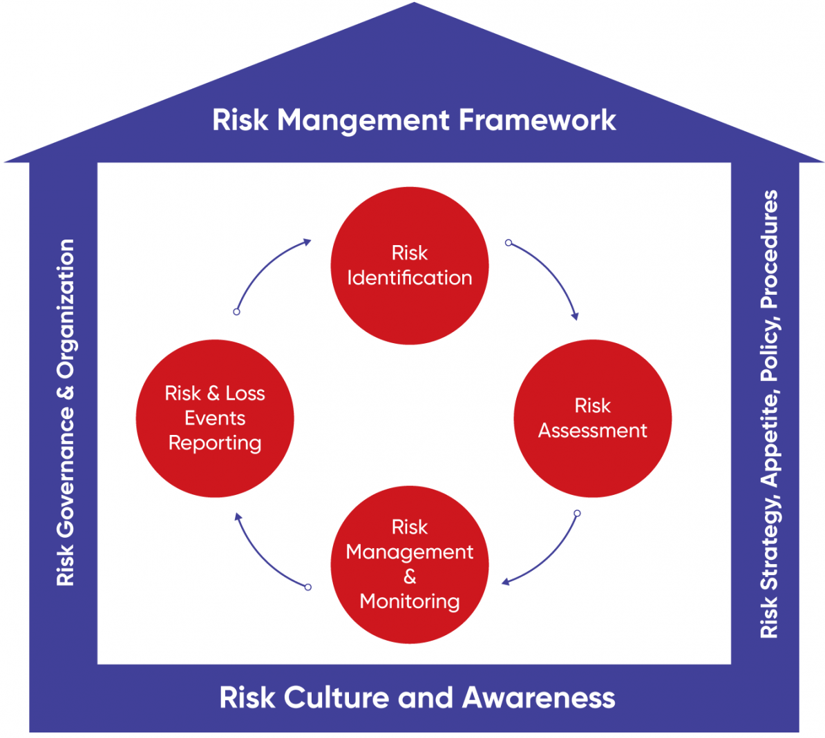 thesis risk management framework